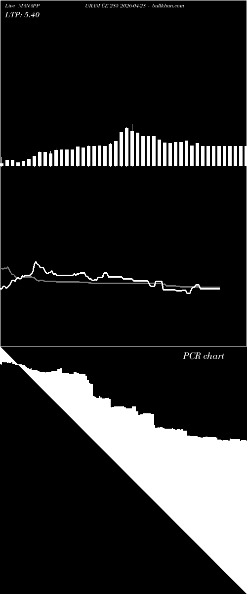  option chart MANAPPURAM CE 285 2026-04-28 