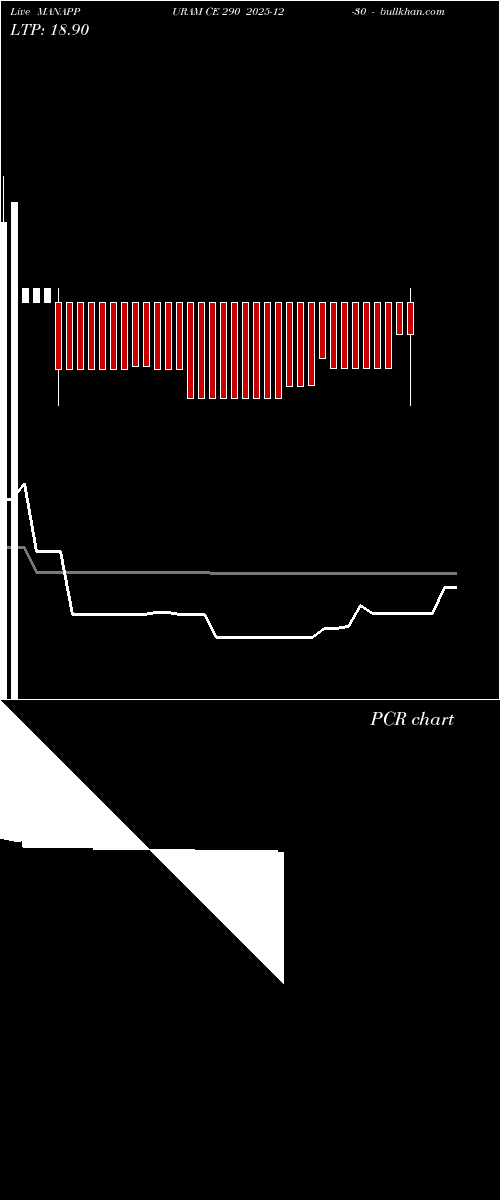  option chart MANAPPURAM CE 290 2025-12-30 