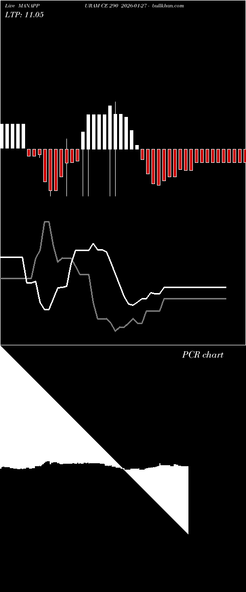  option chart MANAPPURAM CE 290 2026-01-27 