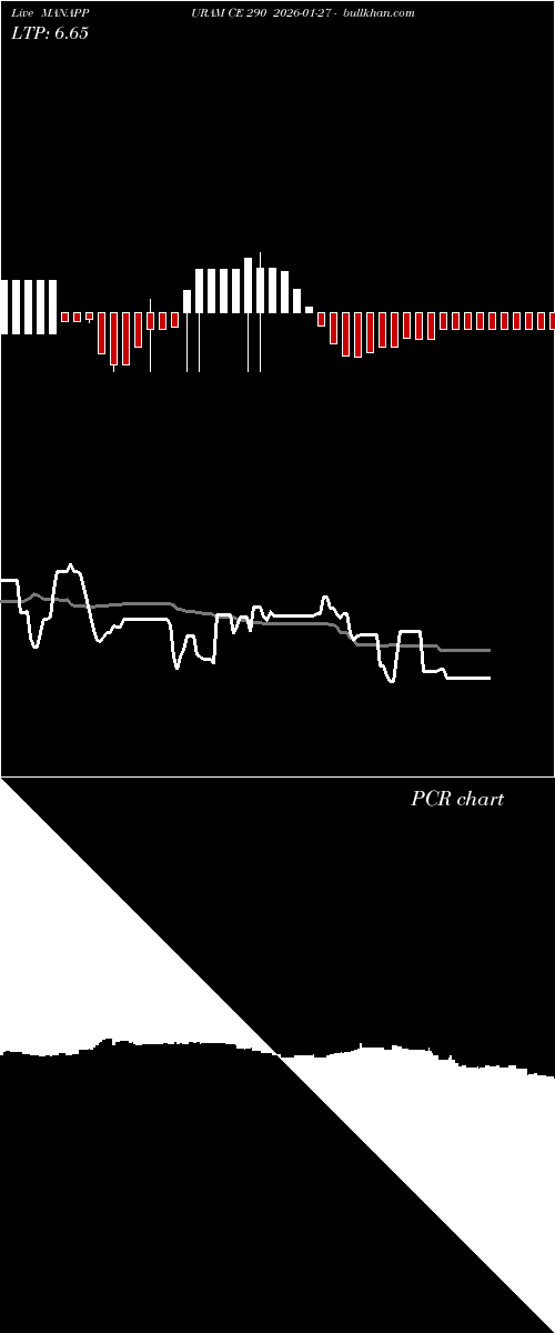  option chart MANAPPURAM CE 290 2026-01-27 