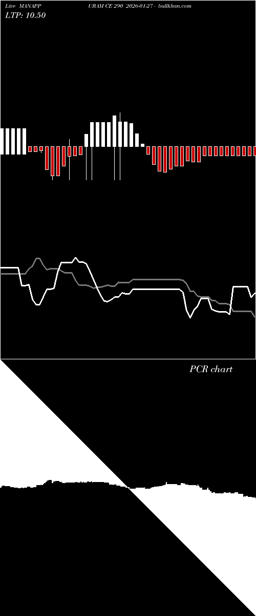 option chart MANAPPURAM CE 290 2026-01-27 