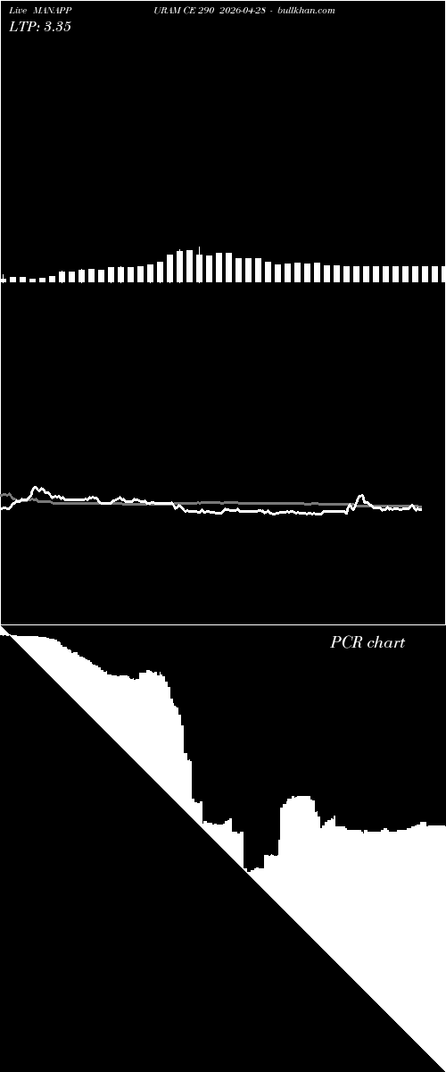 option chart MANAPPURAM CE 290 2026-04-28 