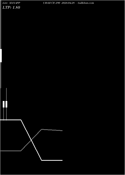  option chart MANAPPURAM CE 290 2026-04-28 