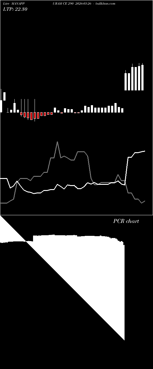  option chart MANAPPURAM CE 290 2026-05-26 