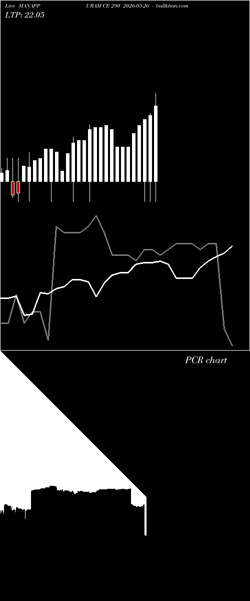  option chart MANAPPURAM CE 290 2026-05-26 