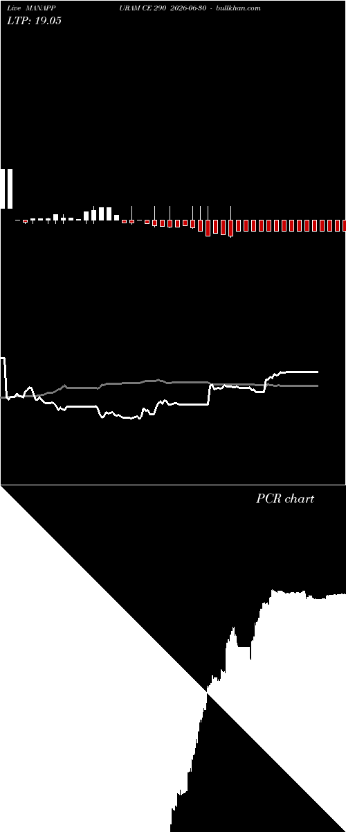  option chart MANAPPURAM CE 290 2026-06-30 