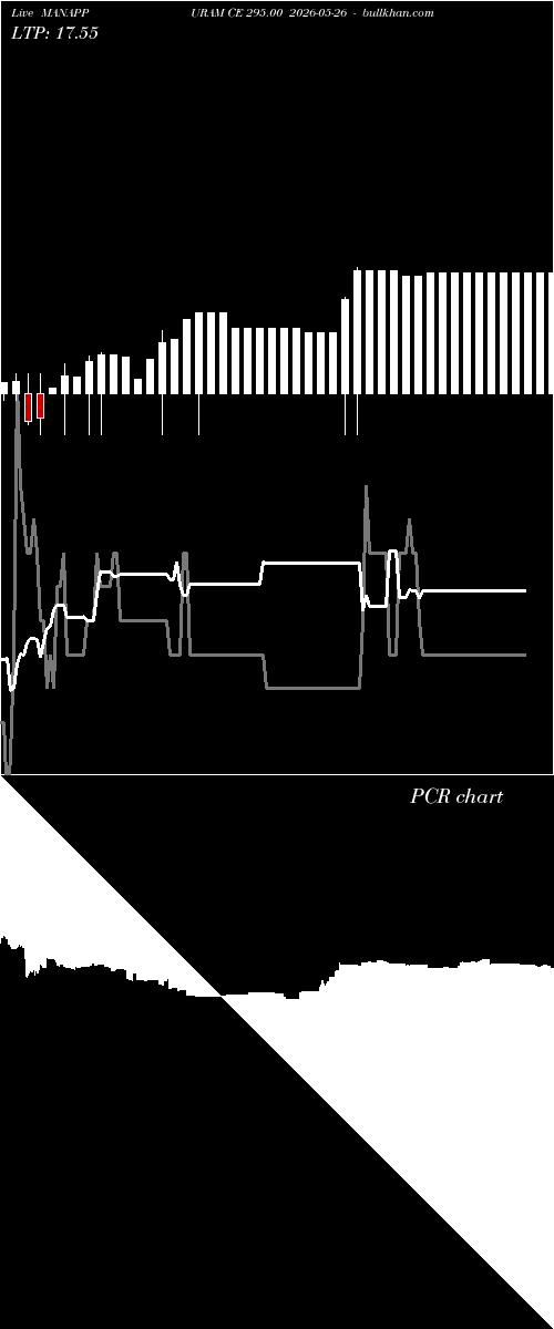 option chart MANAPPURAM CE 295.00 2026-05-26 