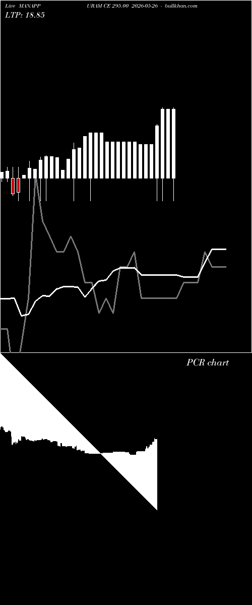  option chart MANAPPURAM CE 295.00 2026-05-26 