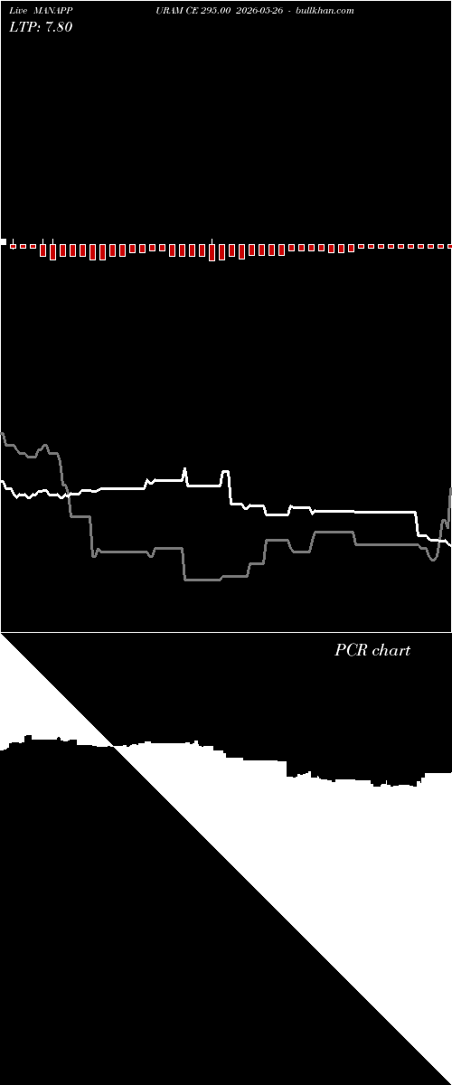  option chart MANAPPURAM CE 295.00 2026-05-26 