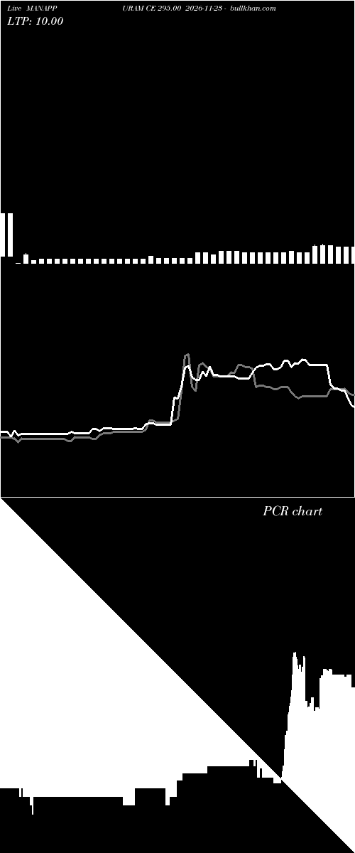  option chart MANAPPURAM CE 295.00 2026-11-23 