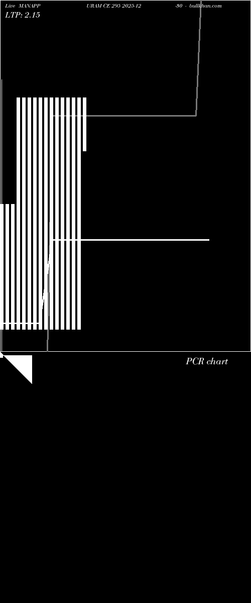  option chart MANAPPURAM CE 295 2025-12-30 