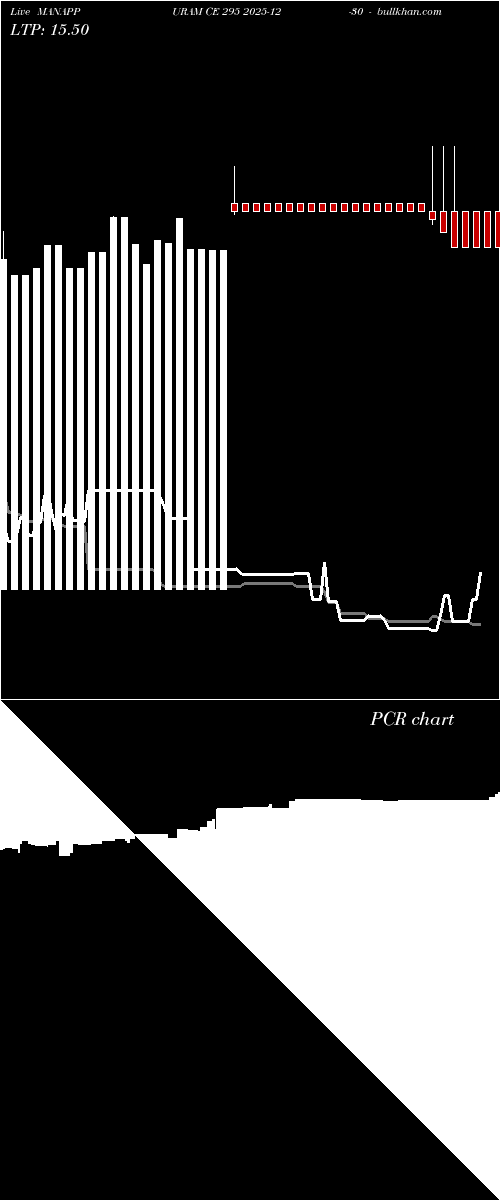  option chart MANAPPURAM CE 295 2025-12-30 