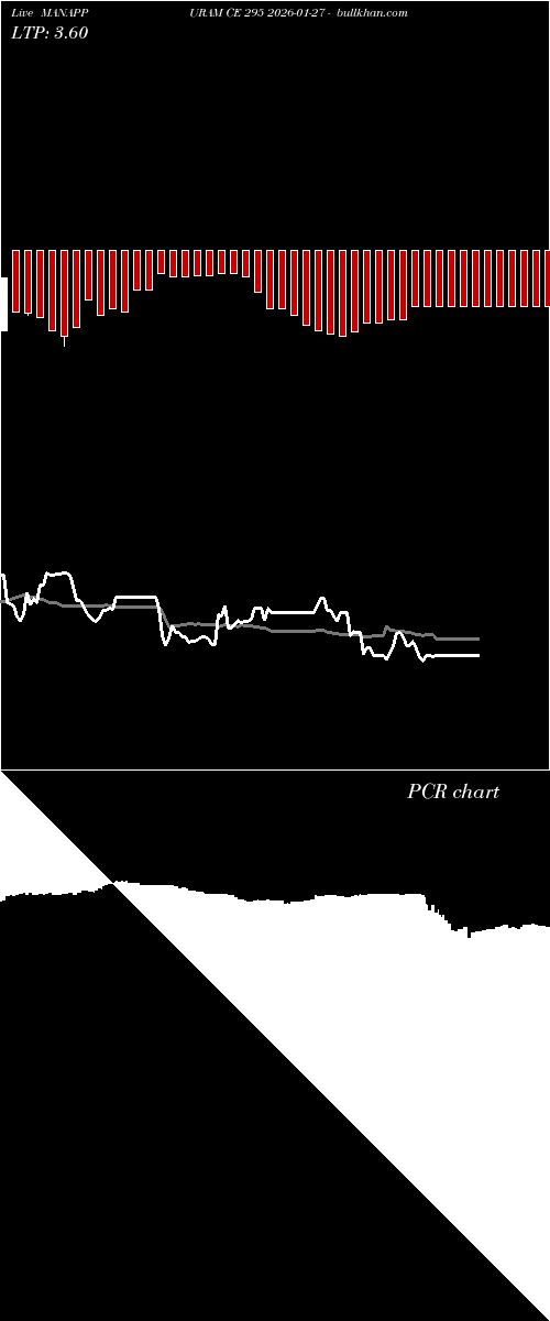  option chart MANAPPURAM CE 295 2026-01-27 