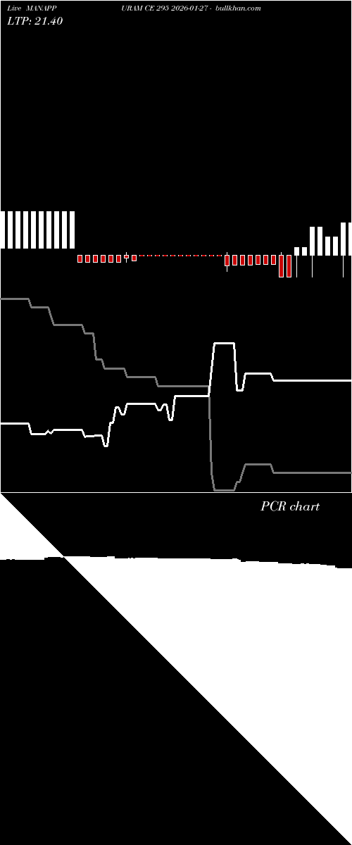  option chart MANAPPURAM CE 295 2026-01-27 