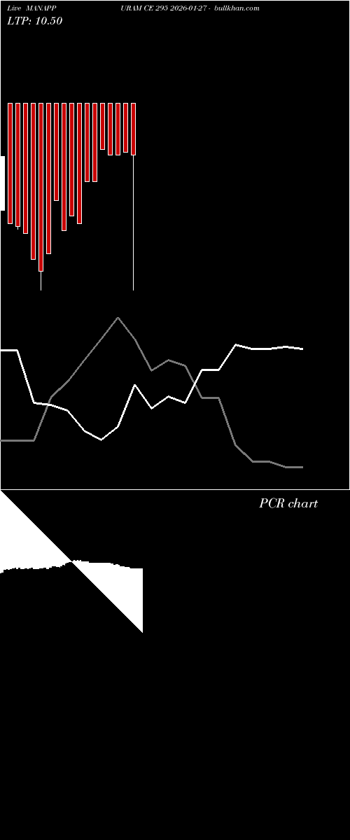  option chart MANAPPURAM CE 295 2026-01-27 