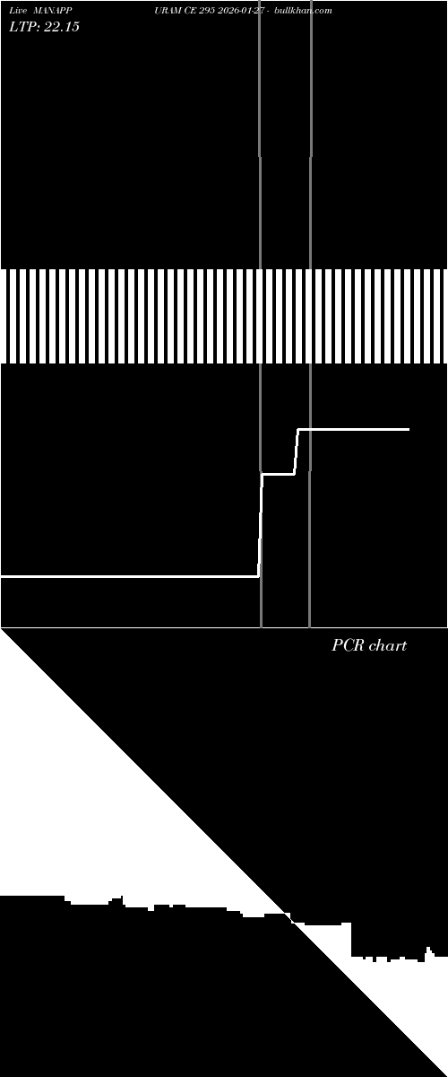  option chart MANAPPURAM CE 295 2026-01-27 