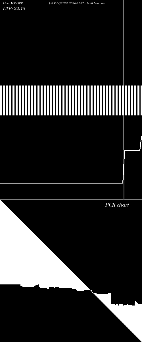  option chart MANAPPURAM CE 295 2026-01-27 