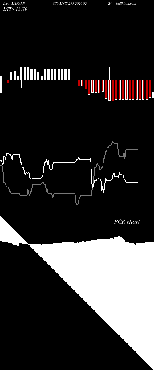  option chart MANAPPURAM CE 295 2026-02-24 