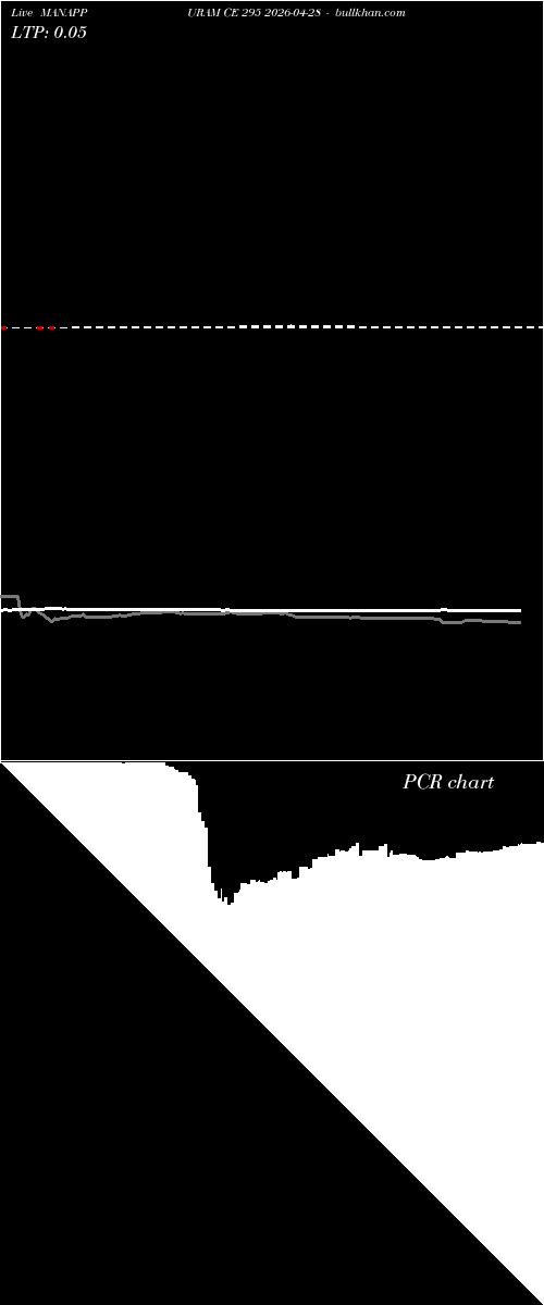 option chart MANAPPURAM CE 295 2026-04-28 