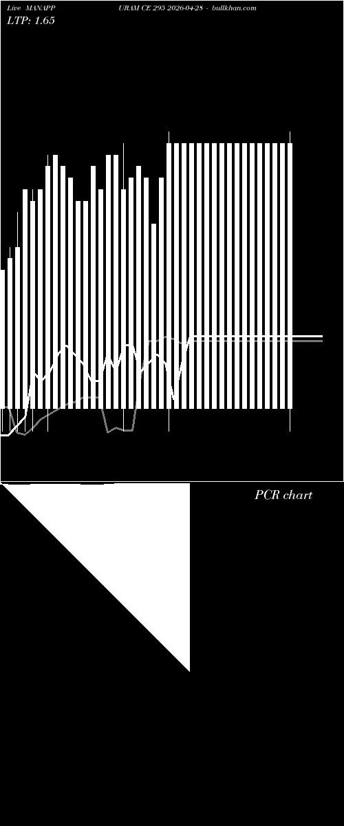  option chart MANAPPURAM CE 295 2026-04-28 
