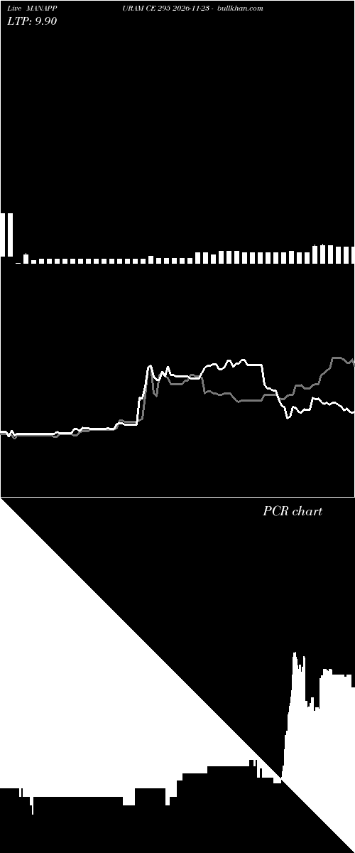  option chart MANAPPURAM CE 295 2026-11-23 