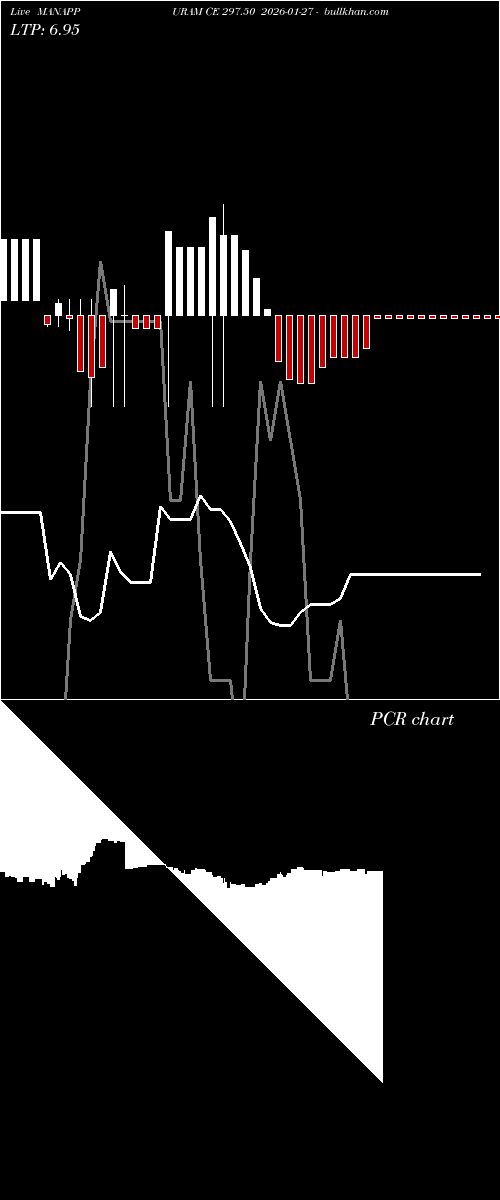  option chart MANAPPURAM CE 297.50 2026-01-27 