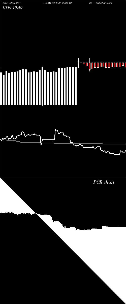  option chart MANAPPURAM CE 300 2025-12-30 