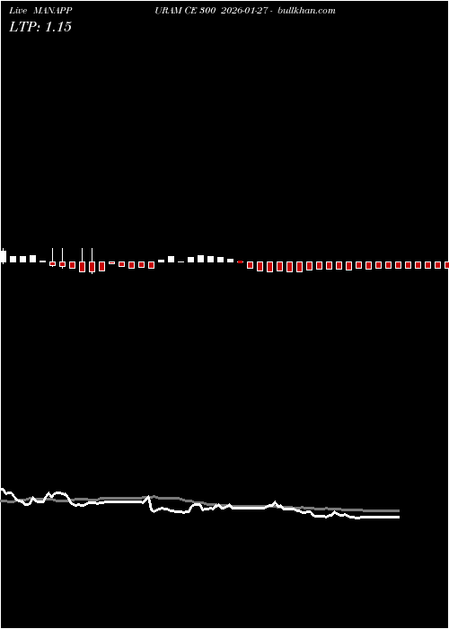  option chart MANAPPURAM CE 300 2026-01-27 
