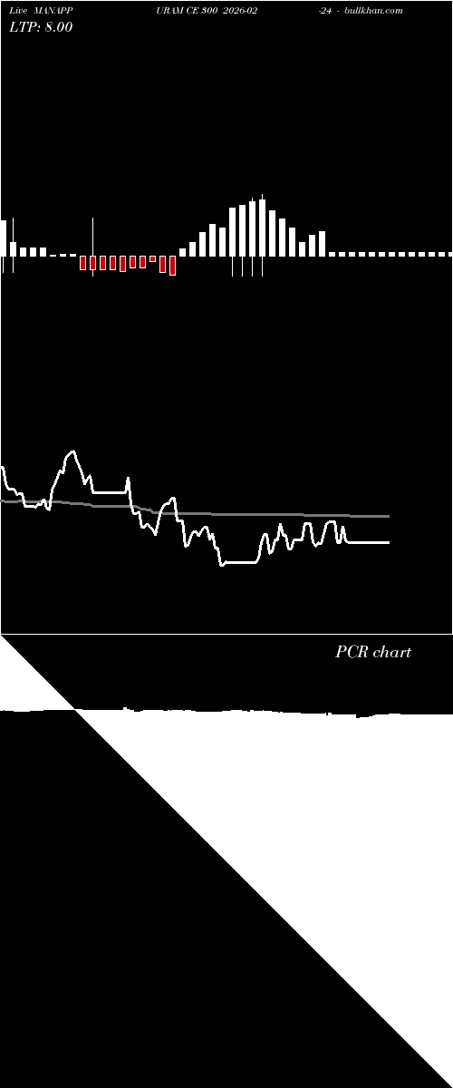  option chart MANAPPURAM CE 300 2026-02-24 