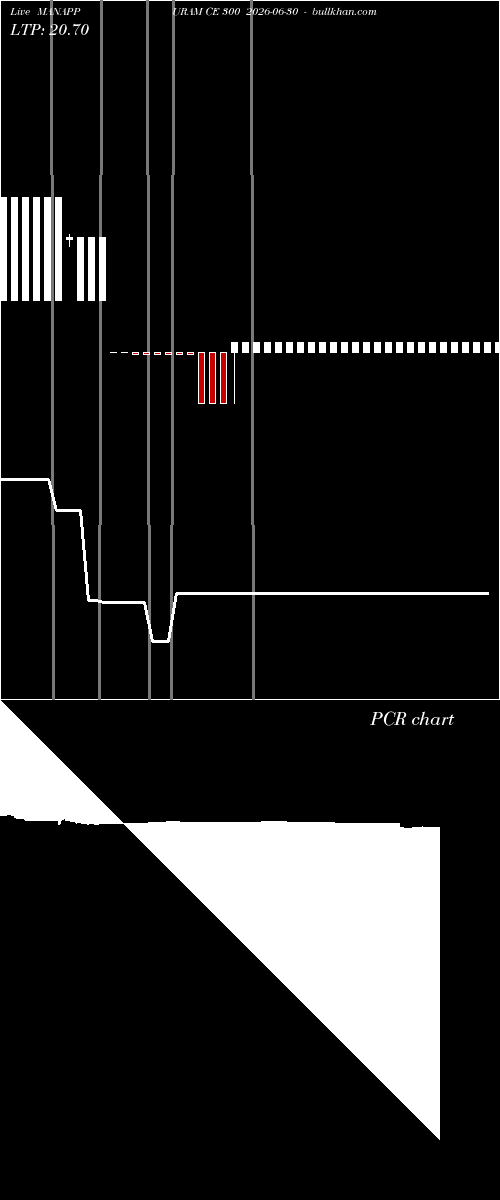  option chart MANAPPURAM CE 300 2026-06-30 