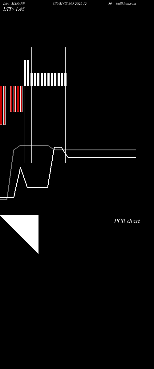  option chart MANAPPURAM CE 305 2025-12-30 