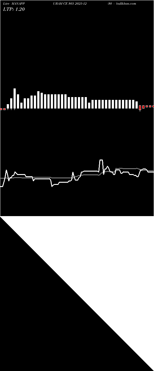  option chart MANAPPURAM CE 305 2025-12-30 