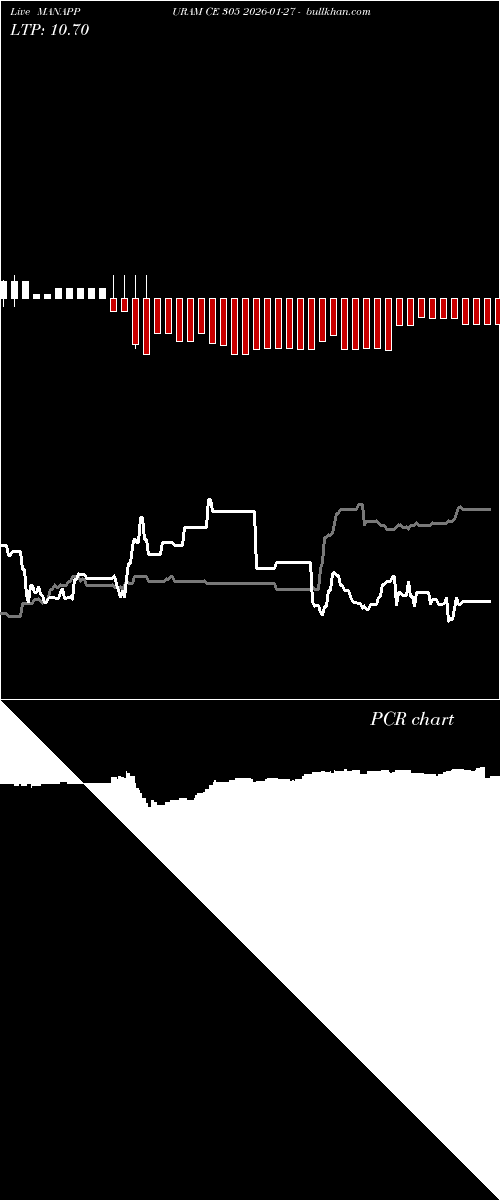  option chart MANAPPURAM CE 305 2026-01-27 