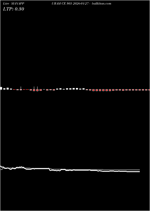  option chart MANAPPURAM CE 305 2026-01-27 