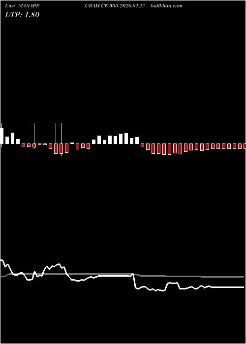  option chart MANAPPURAM CE 305 2026-01-27 