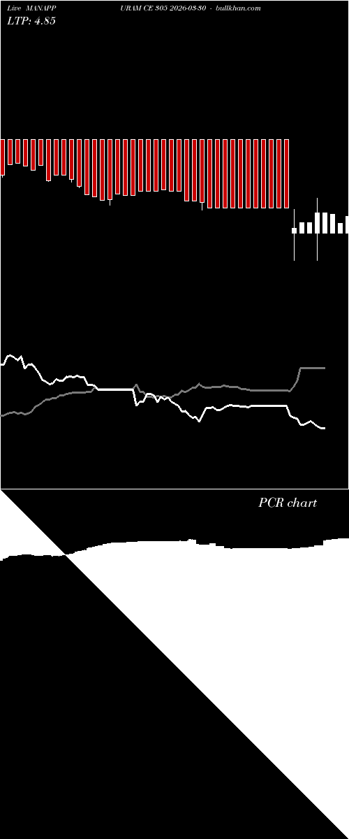  option chart MANAPPURAM CE 305 2026-03-30 