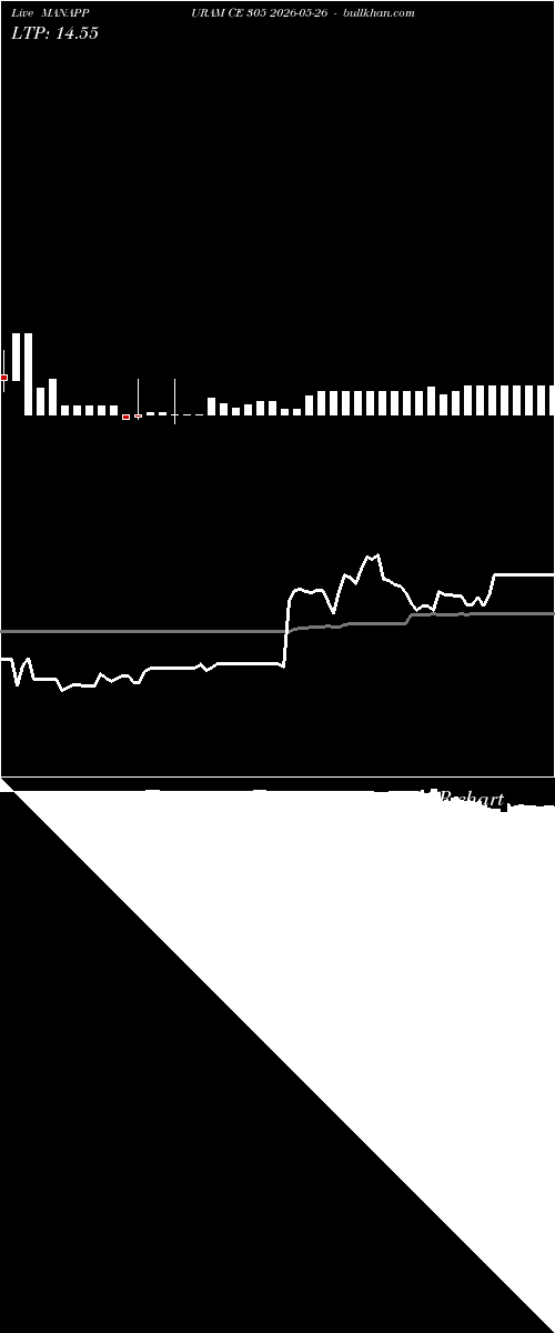  option chart MANAPPURAM CE 305 2026-05-26 