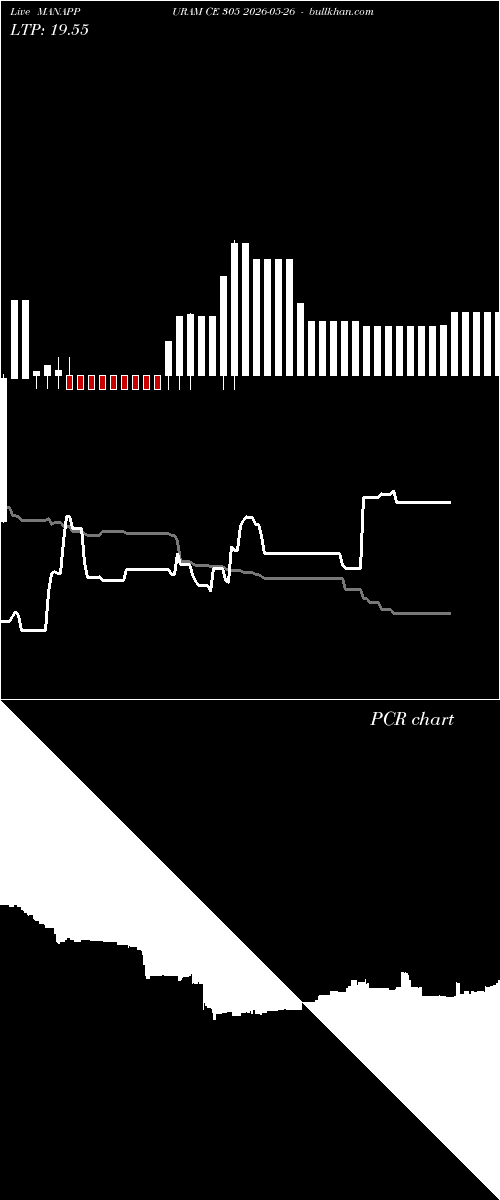  option chart MANAPPURAM CE 305 2026-05-26 