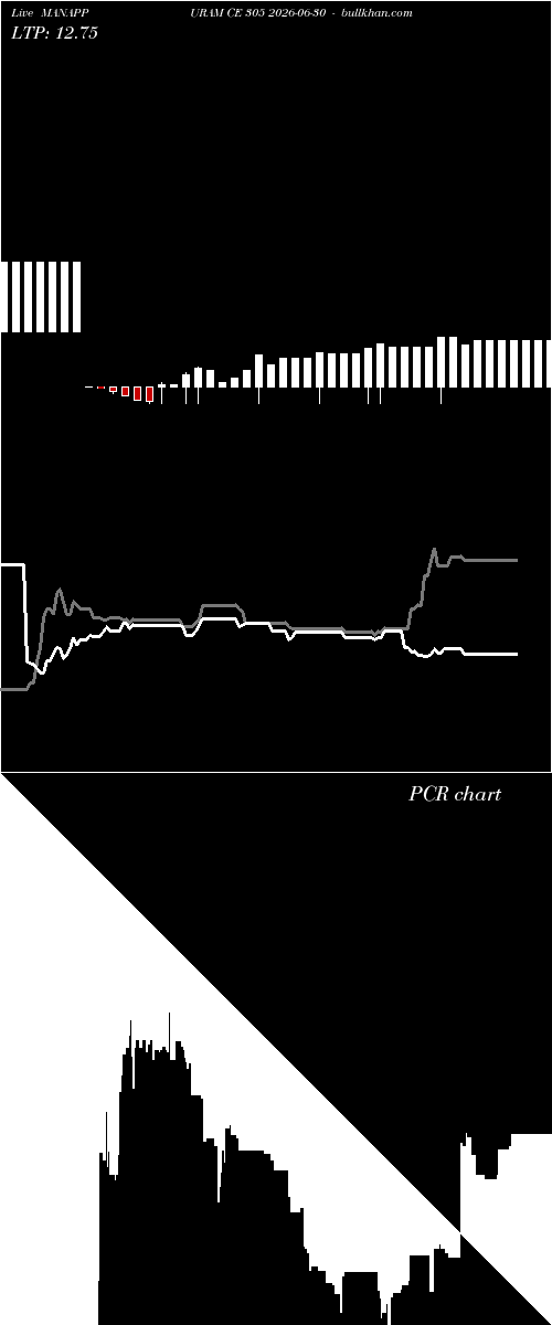  option chart MANAPPURAM CE 305 2026-06-30 