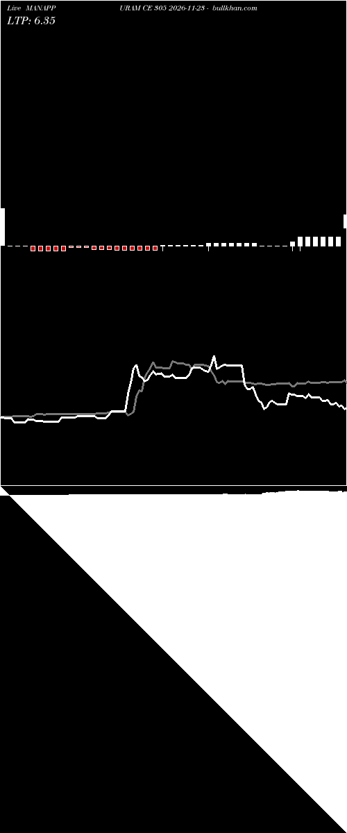  option chart MANAPPURAM CE 305 2026-11-23 