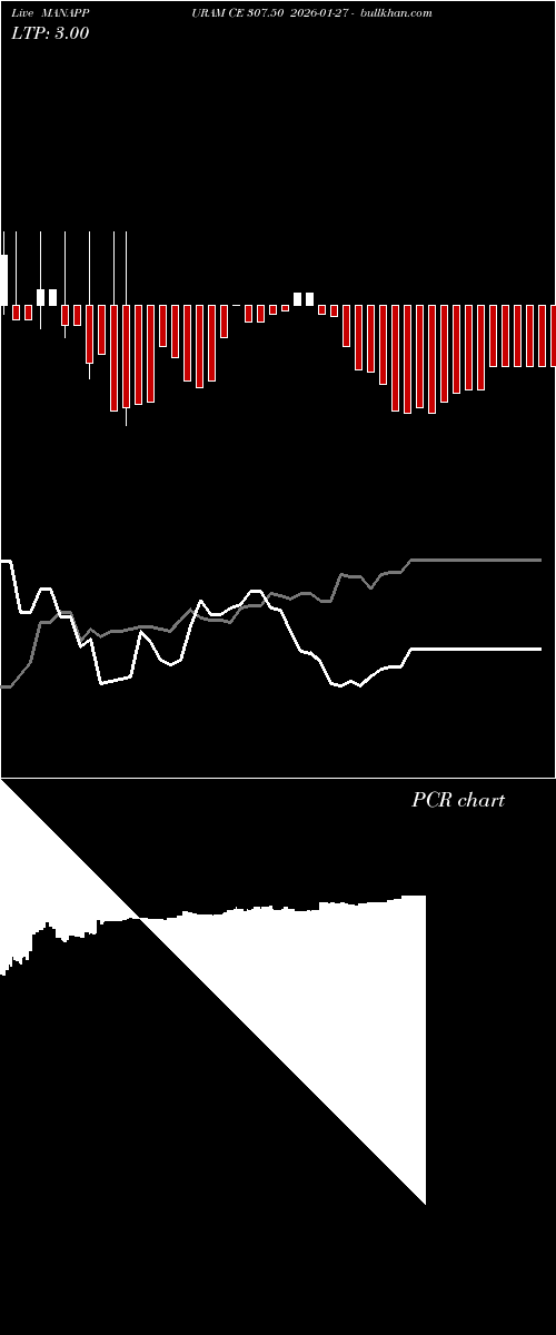  option chart MANAPPURAM CE 307.50 2026-01-27 