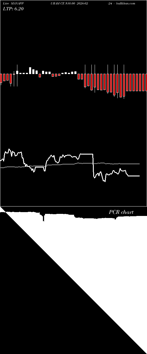  option chart MANAPPURAM CE 310.00 2026-02-24 