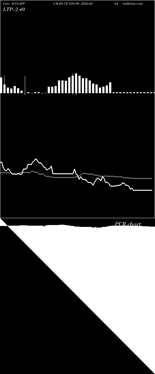  option chart MANAPPURAM CE 310.00 2026-02-24 