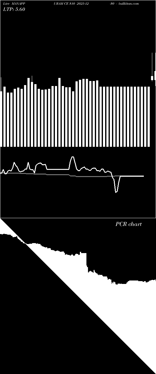  option chart MANAPPURAM CE 310 2025-12-30 
