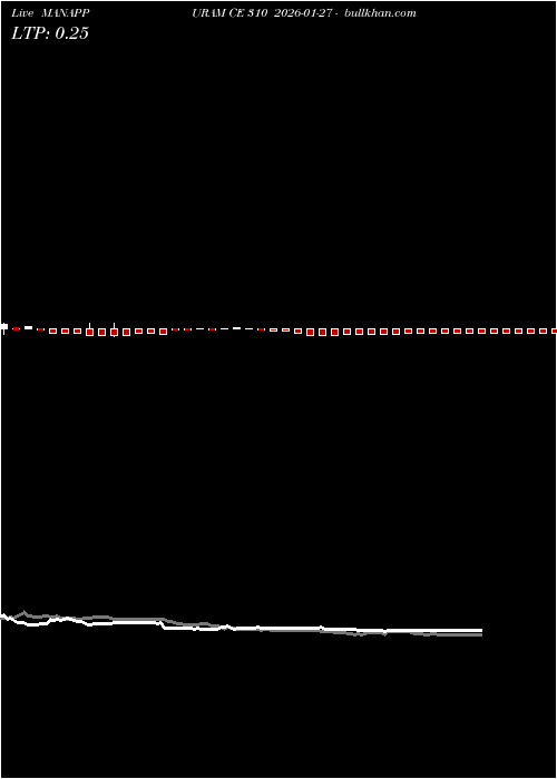  option chart MANAPPURAM CE 310 2026-01-27 