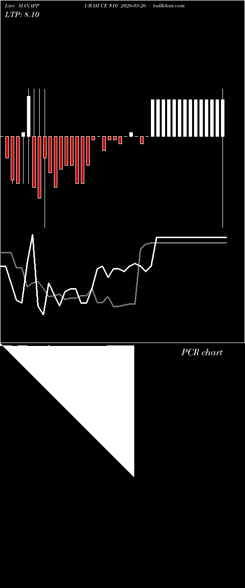  option chart MANAPPURAM CE 310 2026-05-26 