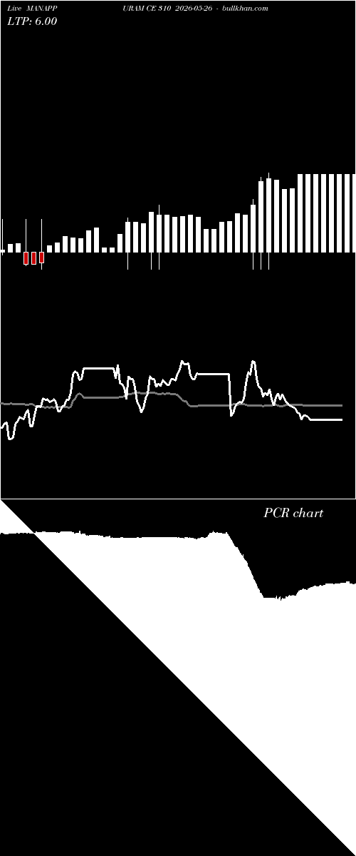  option chart MANAPPURAM CE 310 2026-05-26 