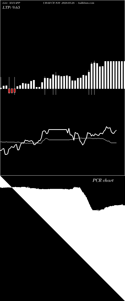  option chart MANAPPURAM CE 310 2026-05-26 