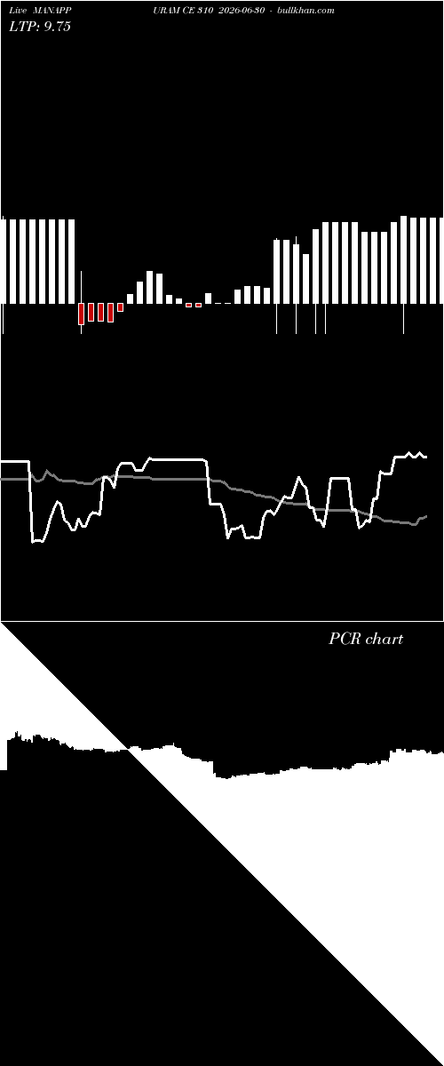  option chart MANAPPURAM CE 310 2026-06-30 