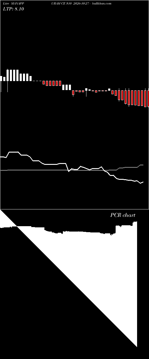  option chart MANAPPURAM CE 310 2026-10-27 